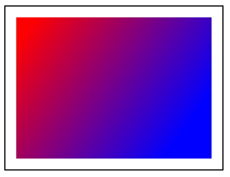 Canvas API gradient example